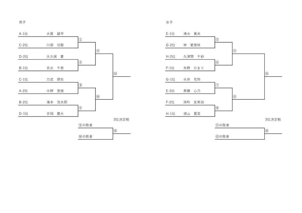 Ai Sugiyama Cup　本戦のサムネイル